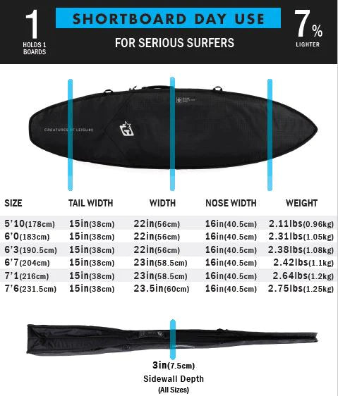 Creatures Surf Pack - 6'7" Bag x 7'0" Leash