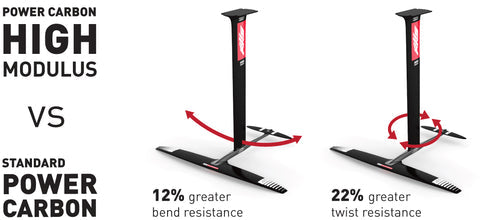 Axis High Modulus Power Carbon Mast