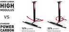Axis High Modulus Power Carbon Mast