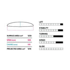Slingshot Phantasm Complete Kite Foil-PTM 926
