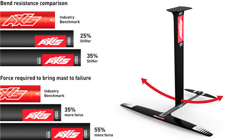 Axis High Modulus Power Carbon Mast