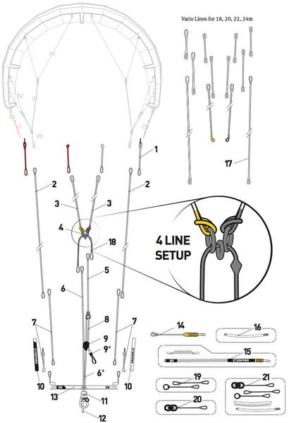 Core Sensor 2S & 3 Power Line #5